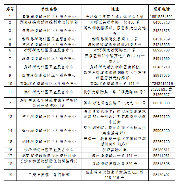 狗病臨床手冊_男科病臨床診治_中醫(yī)臨床病證護(hù)理學(xué)