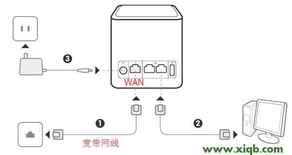 【詳細圖解】華為榮耀(WS831)路由器設(shè)置教程