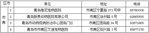 市教育督導(dǎo)條例(草案)》修改意見_青島市養(yǎng)狗條例_養(yǎng)一只貓一只狗還是養(yǎng)兩只狗