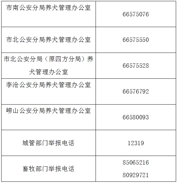 養(yǎng)一只貓一只狗還是養(yǎng)兩只狗_青島市養(yǎng)狗條例_市教育督導(dǎo)條例(草案)》修改意見