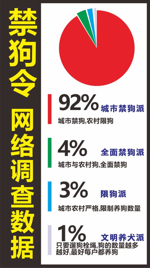 養(yǎng)一只狗好還是養(yǎng)兩只狗好_城市養(yǎng)狗管理規(guī)定_泰迪狗好養(yǎng)還是比熊好養(yǎng)