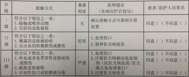 中獸醫(yī)治狗貓病看什么書(shū)_狗病_蘇州沈思港路寵物店賣病狗