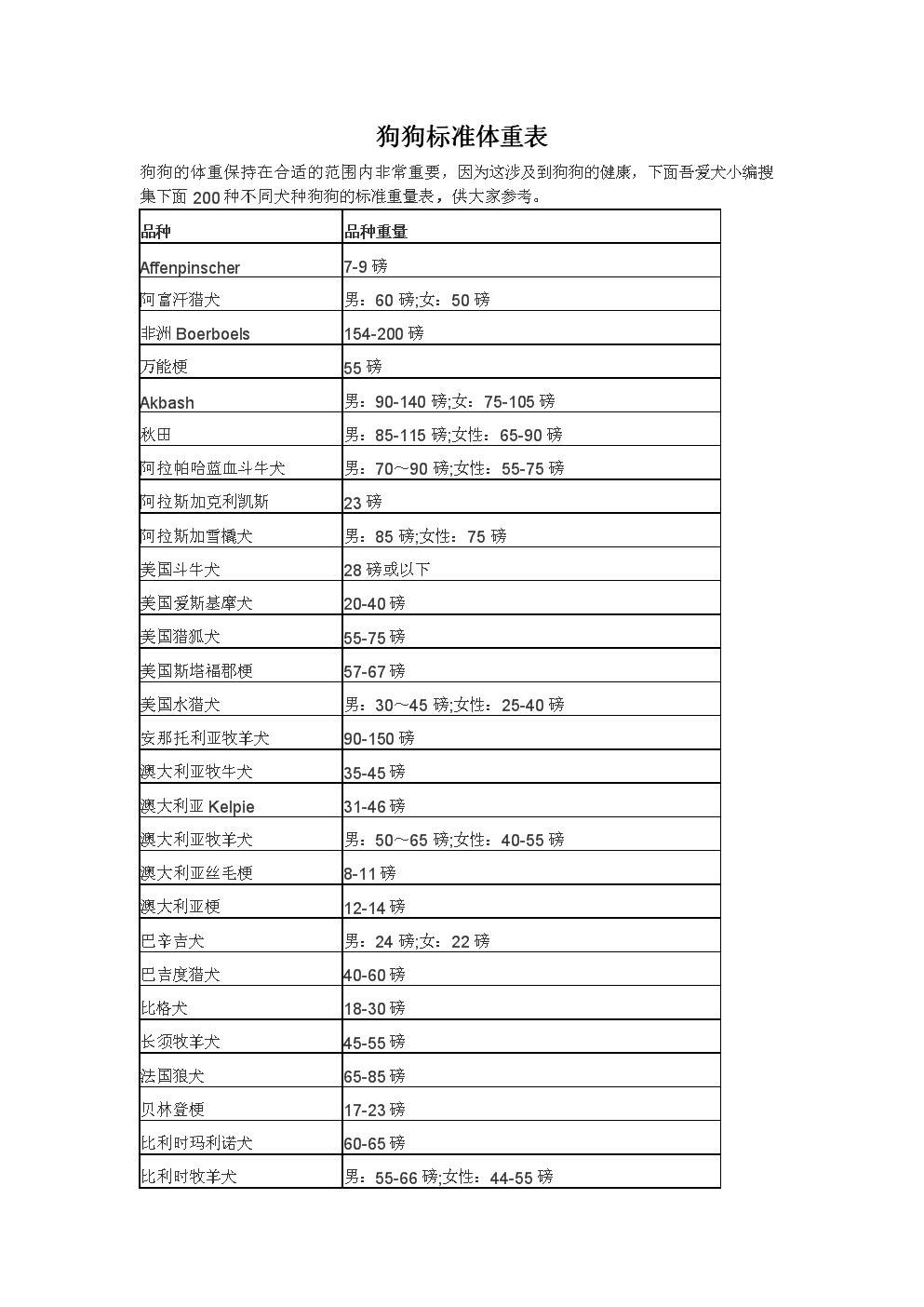 細狗品種有哪些品種圖片_品種大的狗_細狗品種有哪些品種