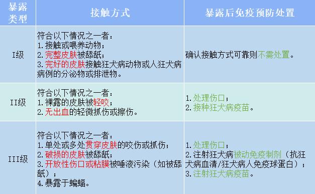 病狗神題_二橋?qū)櫸锸袌霾」穇狗病